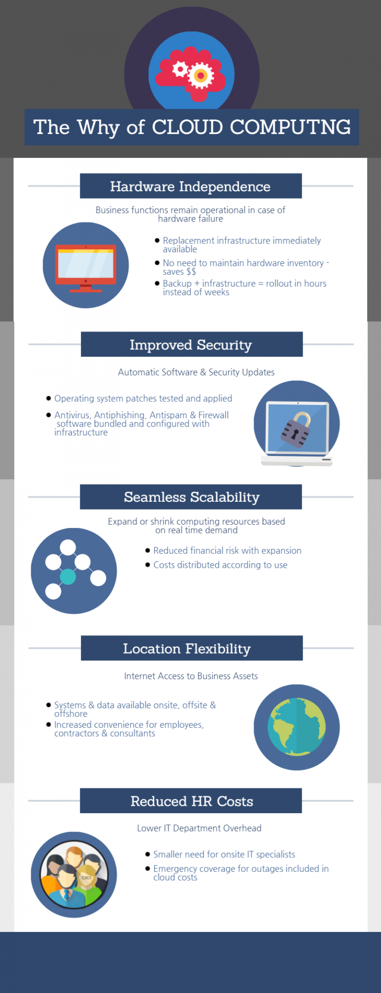 Cloud Computing Capabilities & Projects SRI Infotech